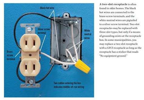 can electrical receptacle be grounded to box|installing grounding receptacle.